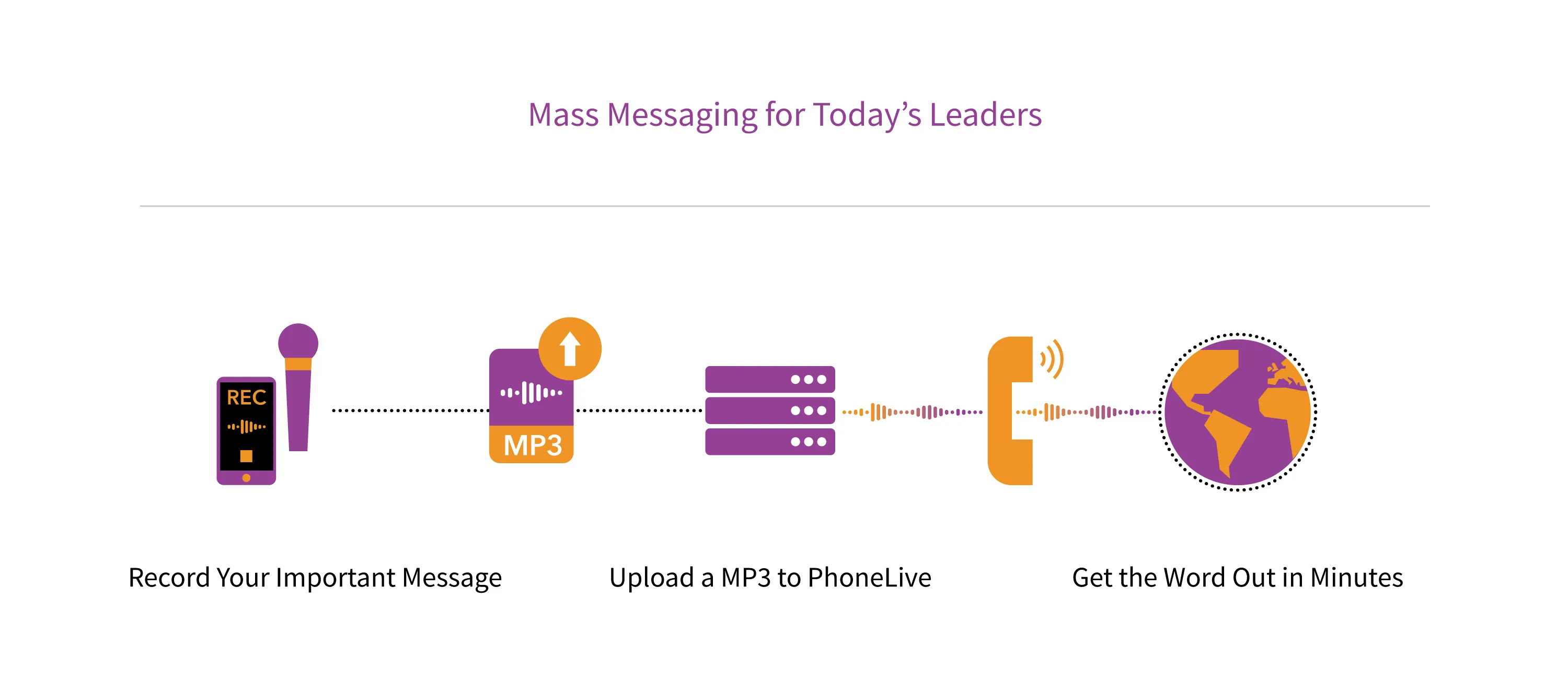 A leader sending a mass phone message to their community with PhoneLive
